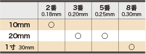 ディスポ鍼 I’SSHIN 撓入鍼 番手寸法詳細