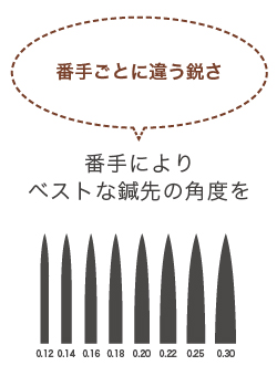 操作の良さと安定感の両立 当たりと安定感を極めた太丸鍼管