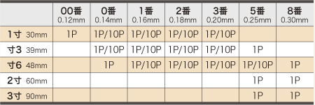 ディスポ鍼 I’SSHIN M style 番手寸法詳細